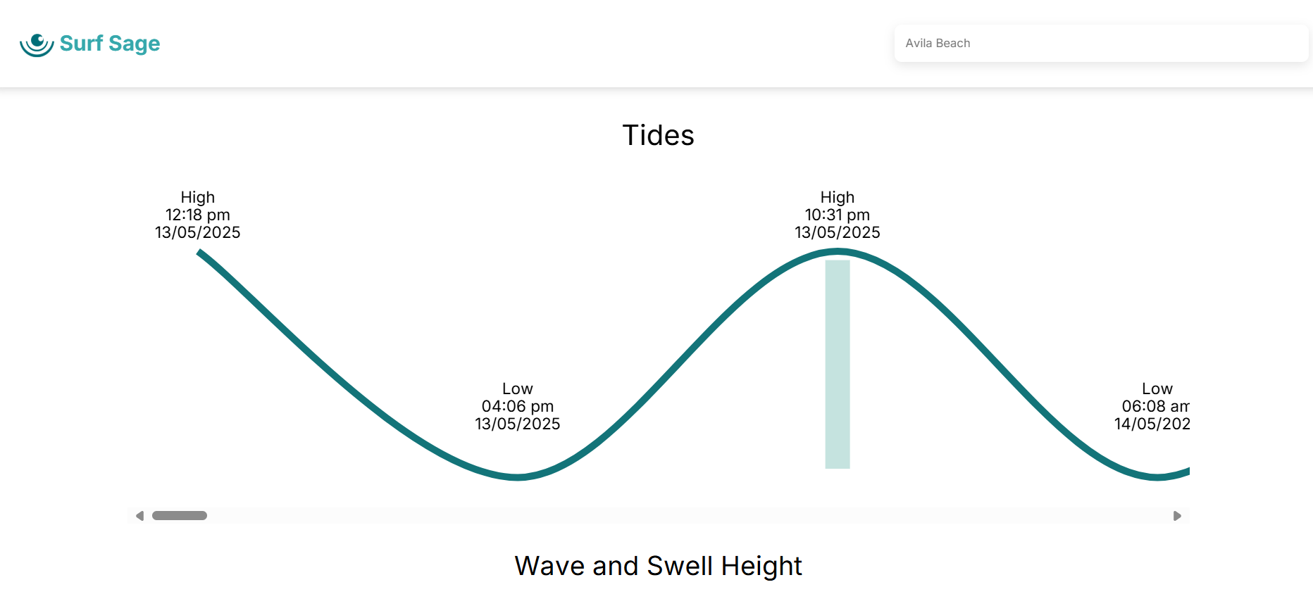 Tide Graph